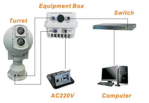 ระบบอิเล็กทรออปติกส์ที่ฉลาด